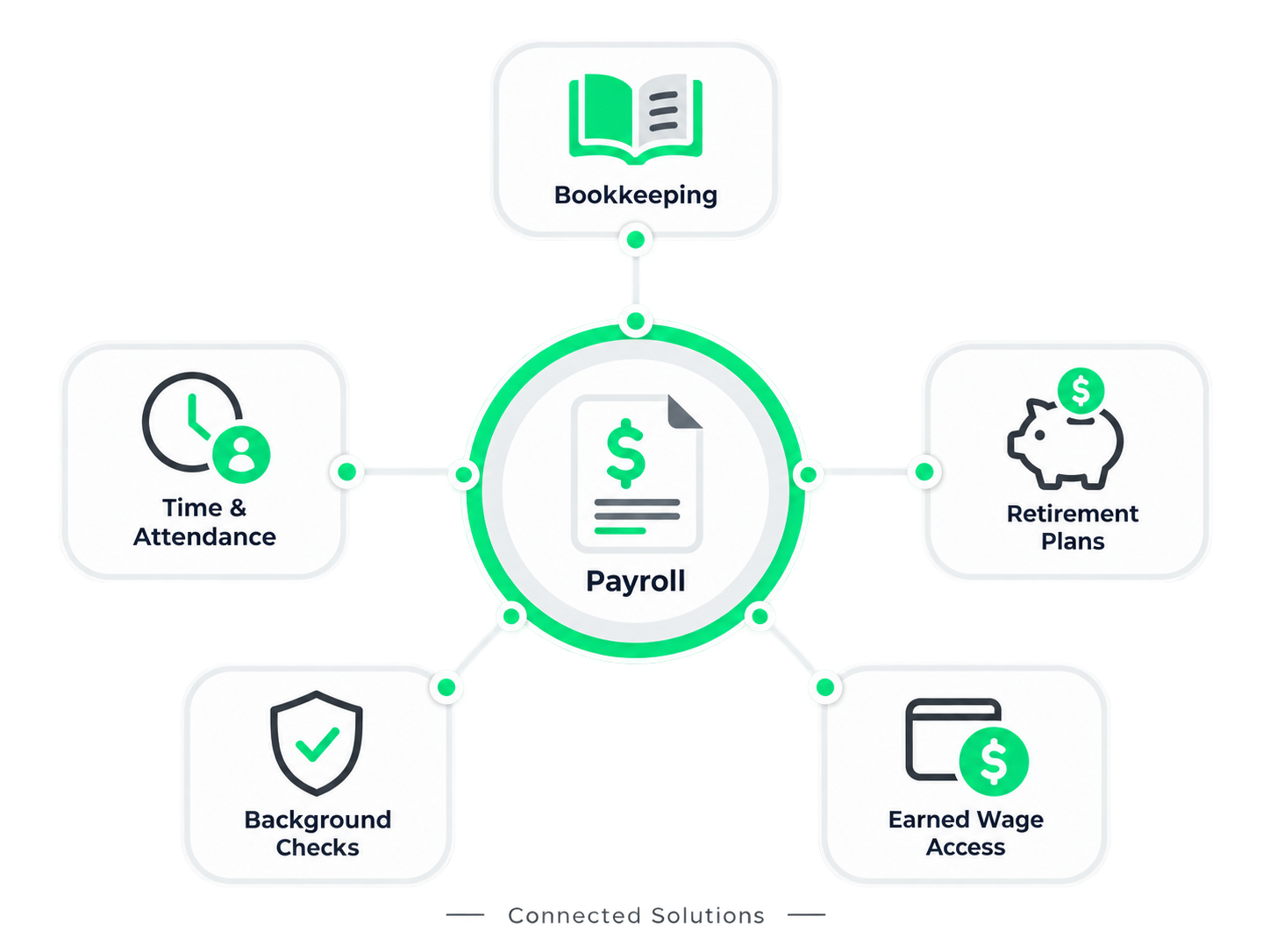 connected solutions toolset