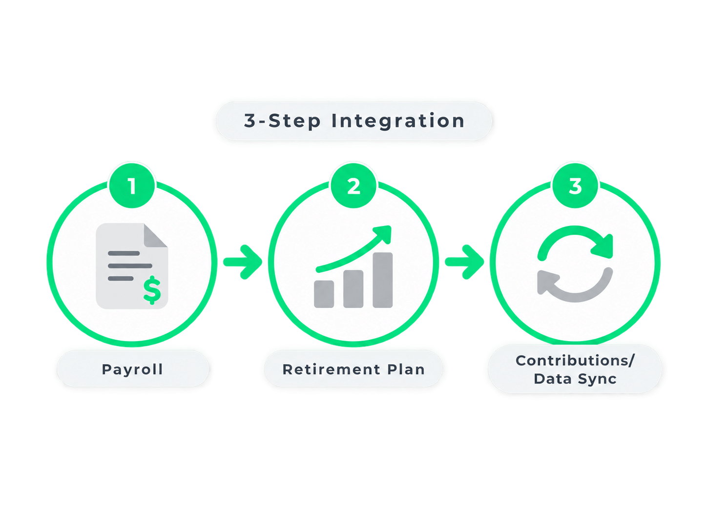 RETIREMENT_3_Step_Integration