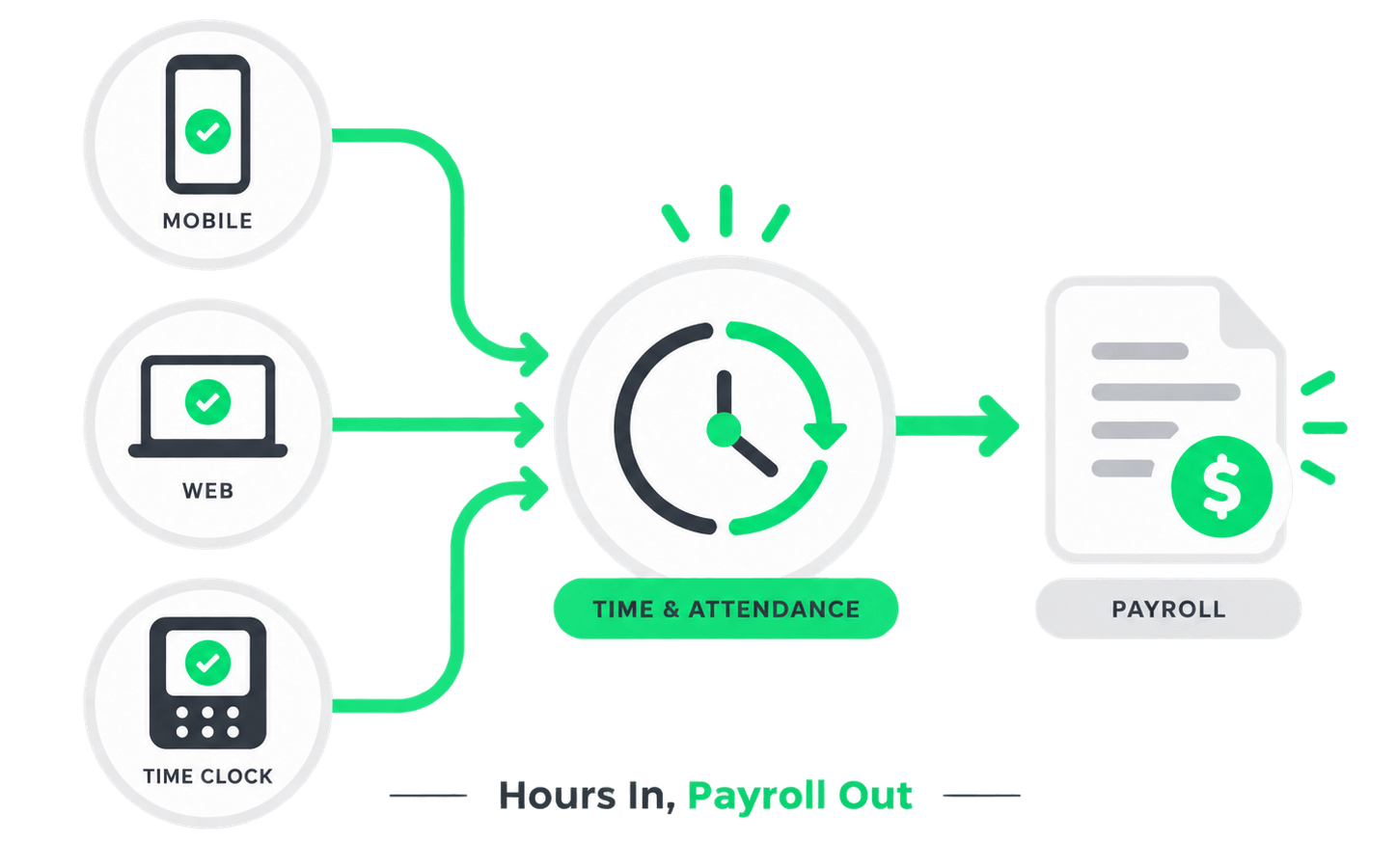 TIME_Hours_In_Payroll_Out (1)